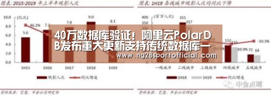 40万数据库验证!阿里云PolarDB发布重大更新支持传统数据库一键上云【南宫娱乐官网】(图4) 南宫娱乐